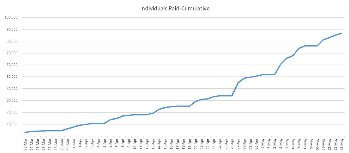 Individuals Paid-Cumulative.jpg